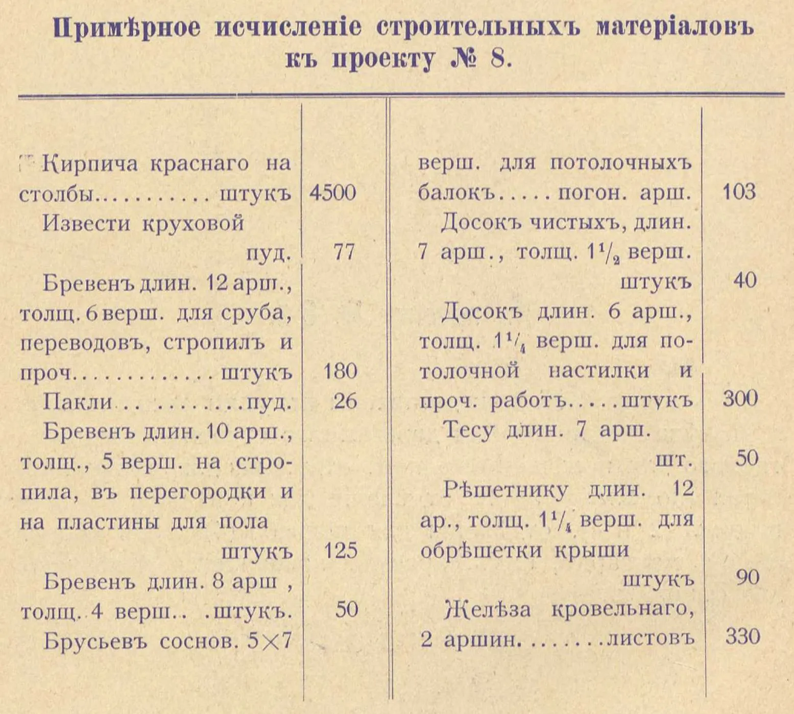 ПРОЕКТ деревянного строения для погребов, сарая и конюшни