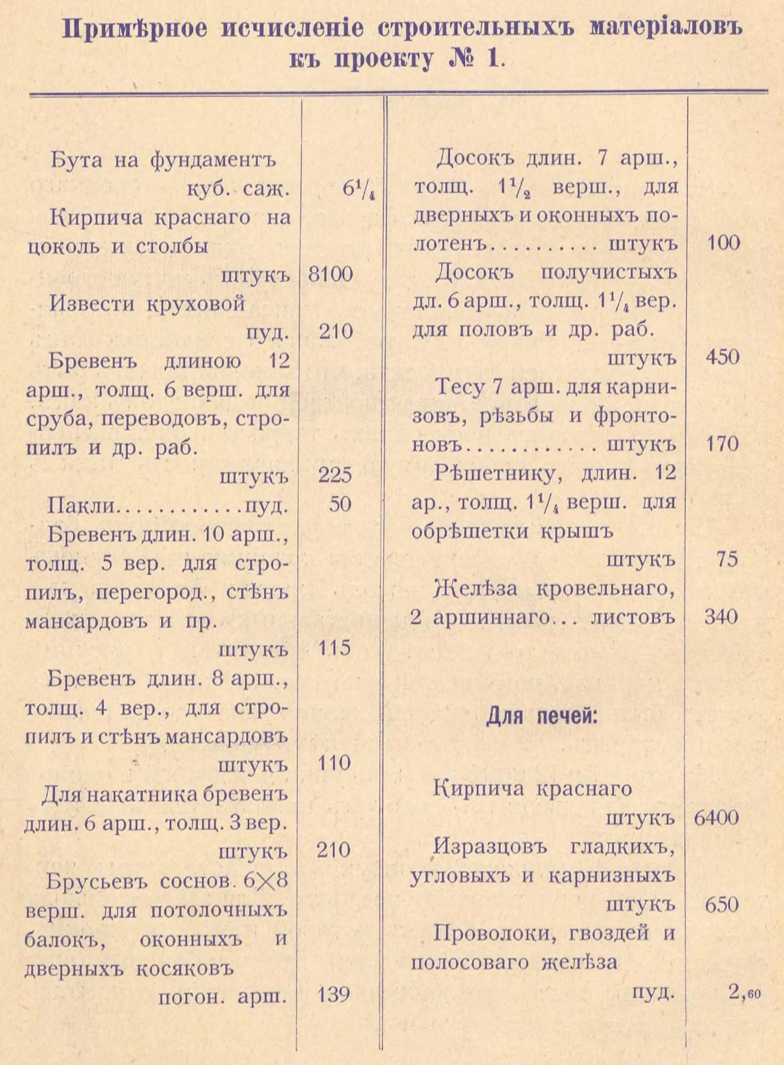 ПРОЕКТ деревянного одноэтажного с мансардным помещением дома