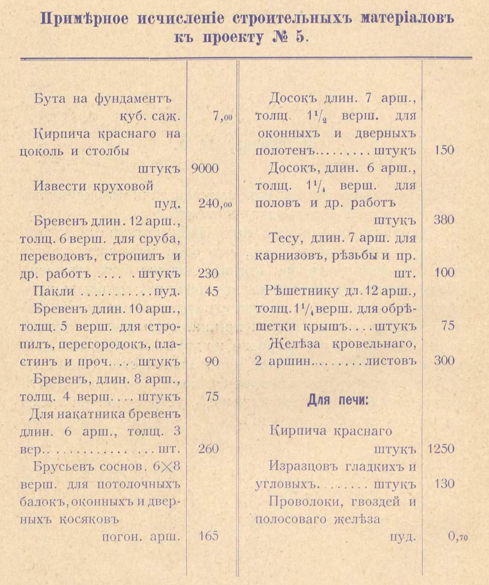 ПРОЕКТ деревянной одноэтажной дачи