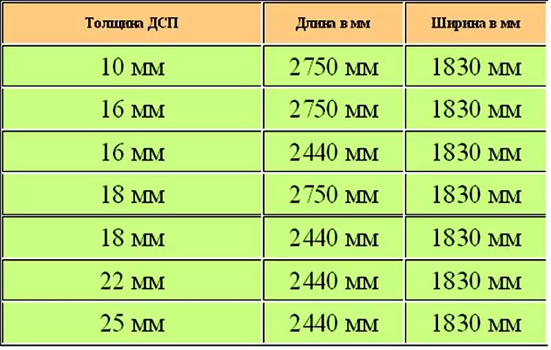 ЛДСП: размер листа, толщина и стоимость материала от ведущих производителей