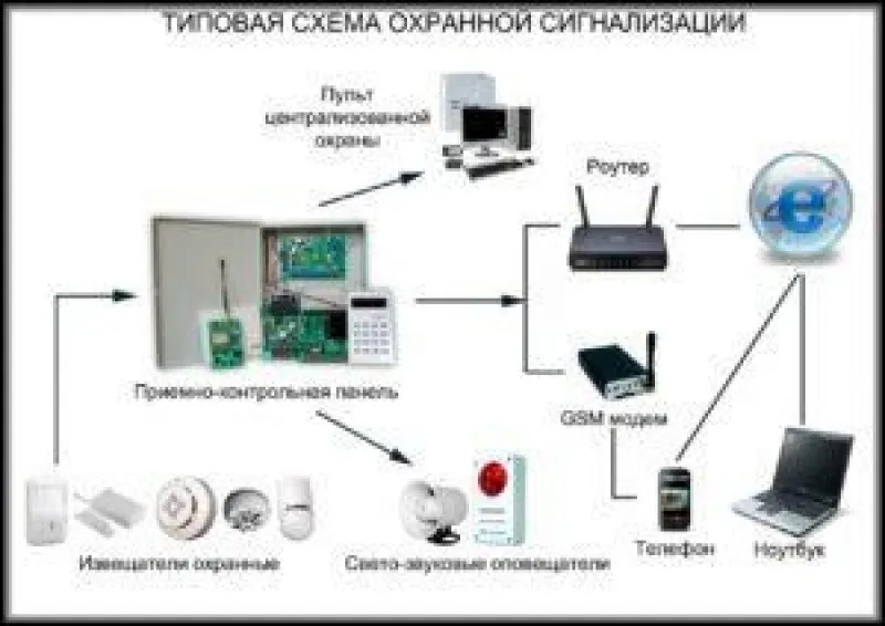 схема охранной сигнализации