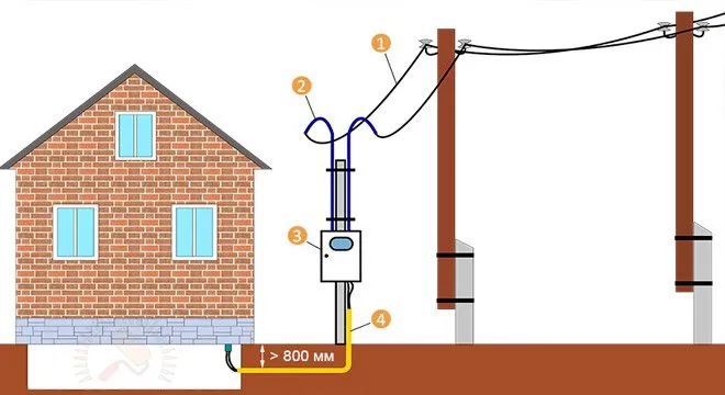 Как установить столб под электричество на участке
